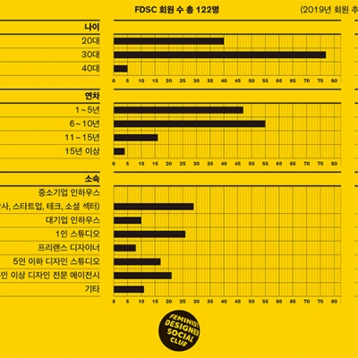 요즘 활약하는 여성 디자이너들은 다 FDSC에 있더라